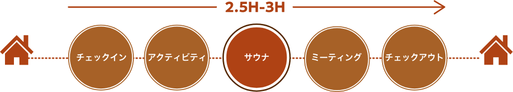 短時間利用の場合一例