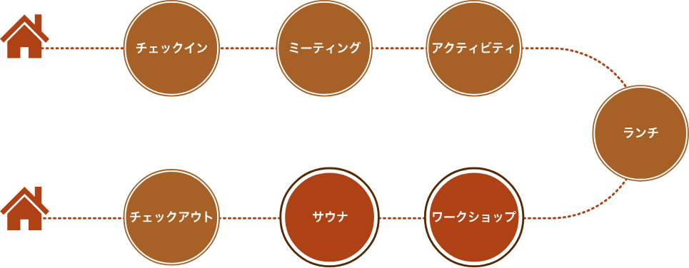 1DAY貸切の場合の一例